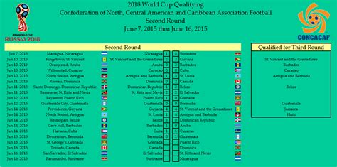 concacaf world cup qualifying 2022 schedule|Iba pa.